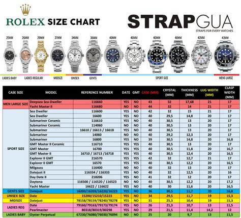 rolex 21mm lug width|rolex 40mm size chart.